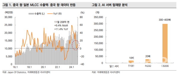 사진=미래에셋증권