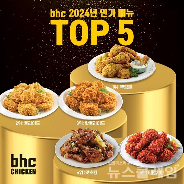 bhc가 2024년 한 해 동안 소비자들에게 가장 사랑받은 인기 메뉴를 발표했다. bhc 제공