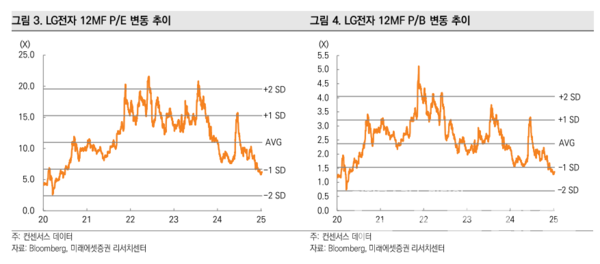 사진=미래에셋증권