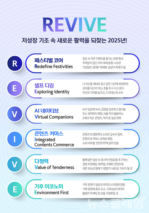 2025 소비트렌드 키워드. 신한카드 제공