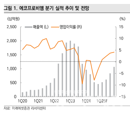 사진=미래에셋증권
