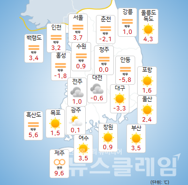 기상청 일기예보