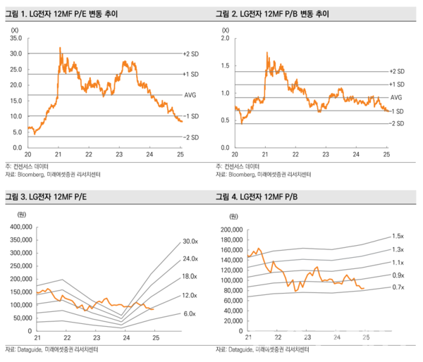 사진=미래에셋증권