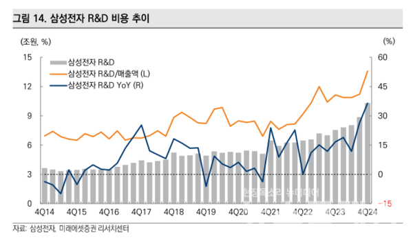 사진=미래에셋증권
