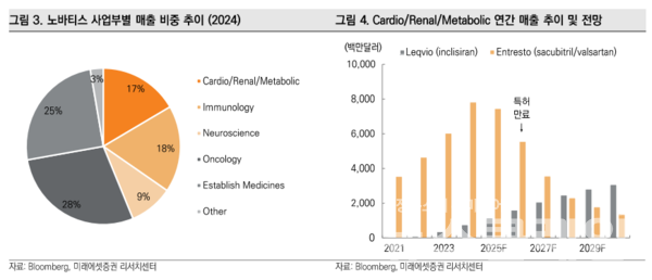 사진=미래에셋증권