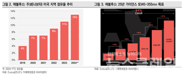 사진=미래에셋증권