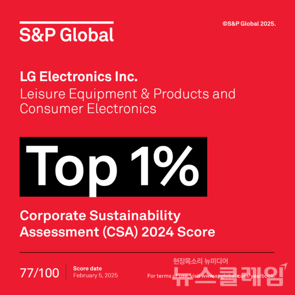 LG전자가 세계적인 신용평가 기관 S&P 글로벌이 발표하는 ‘기업 지속가능성 평가(CSA)’에서 2년 연속으로 최상위 등급에 해당하는 'Top 1%'에 선정됐다. LG전자 제공