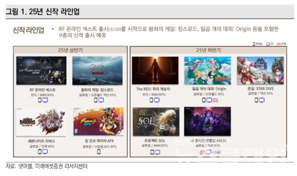 사진=미래에셋증권