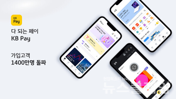 KB국민카드(사장 김재관)는 2020년 10월 오픈한 종합금융플랫폼 KB Pay가 가입고객이 지난 18일 1400만명을 돌파했다고 19일 밝혔다. KB국민카드 제공
