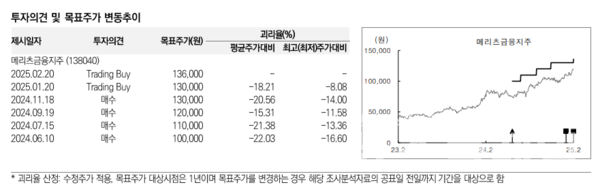 사진=미래에셋증권