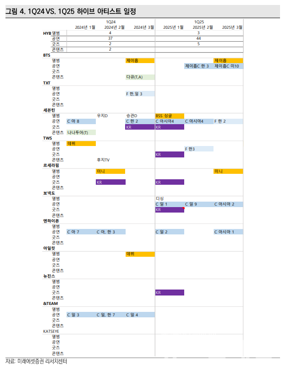 사진=미래에셋증권