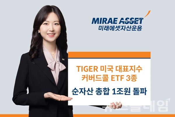 미래에셋자산운용(대표이사 최창훈 이준용)은 ‘TIGER 미국 대표지수 커버드콜 ETF’ 3종의 총 순자산 총합이 1조원을 돌파했다고 27일 밝혔다. 미래에셋자산운용 제공