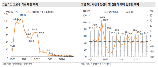 사진=미래에셋증권