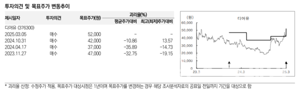사진=미래에셋증권