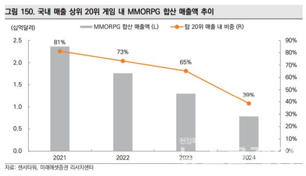 사진=미래에셋증권