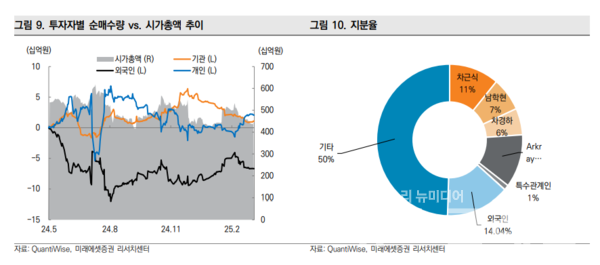 사진=미래에셋증권