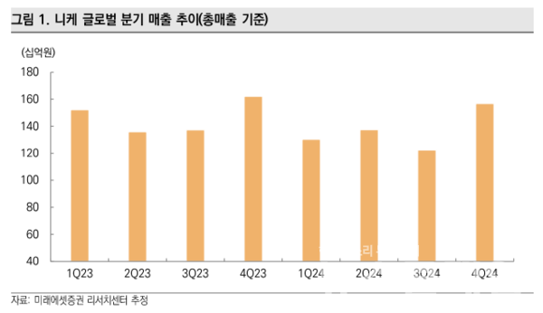 사진=미래에셋증권
