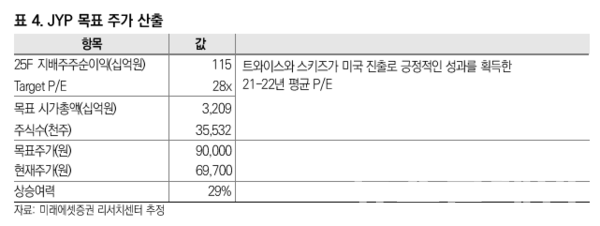 사진=미래에셋증권