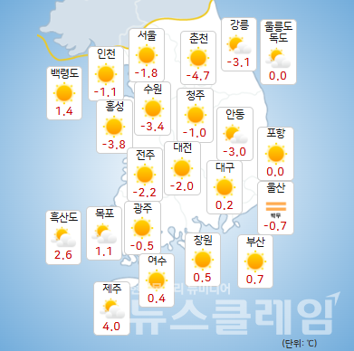 기상청 일기예보