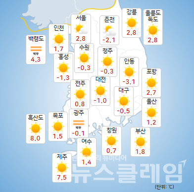 기상청 일기예보