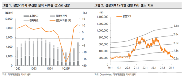 사진=미래에셋증권