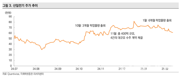 사진=미래에셋증권