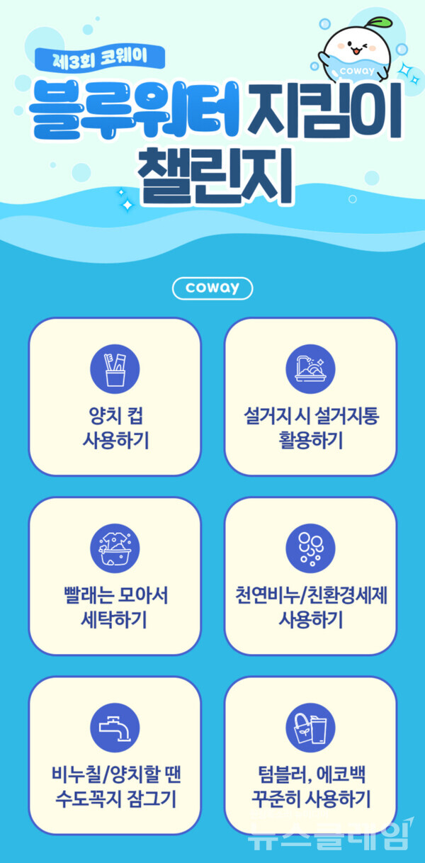 코웨이(대표 서장원)는 ‘세계 물의 날’을 앞두고 임직원을 대상으로 ‘블루워터 지킴이 챌린지’ 캠페인을 진행한다고 21일 밝혔다. 코웨이 제공