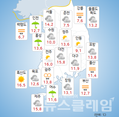 기상청 일기예보