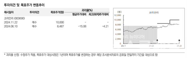 사진=미래에셋증권