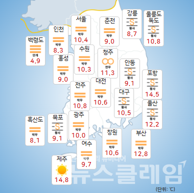 기상청 일기예보