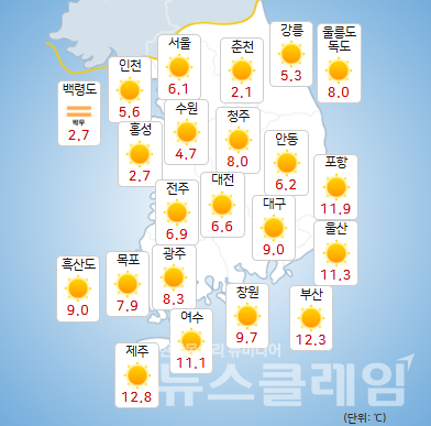 기상청 일기예보