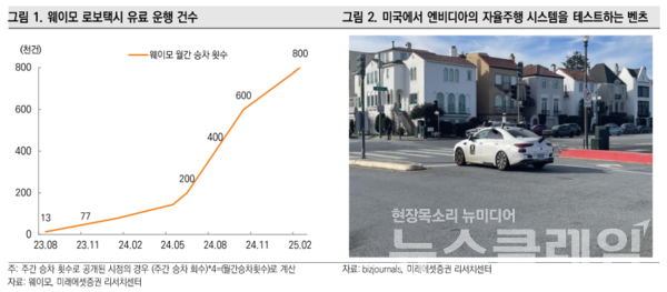 사진=미래에셋증권