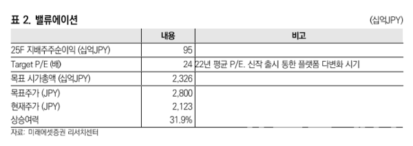 사진=미래에셋증권