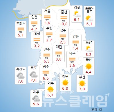 기상청 일기예보