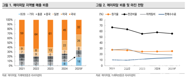 사진=미래에셋증권