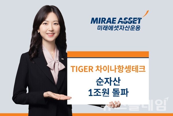 미래에셋자산운용(대표이사 최창훈, 이준용)은 'TIGER 차이나항셍테크 ETF(371160)’ 순자산이 1조원을 돌파했다고 3일 밝혔다. 미래에셋자산운용 제공