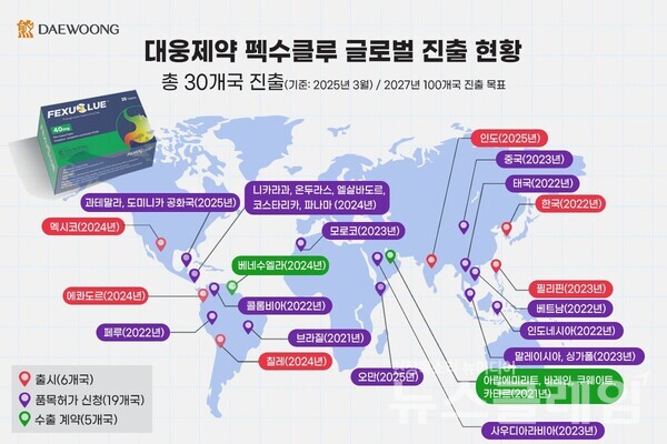 펙수클루 글로벌 진출 현황. 대웅제약 제공
