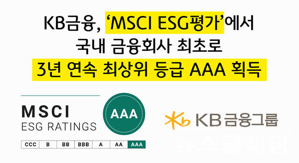 KB금융그룹(회장 양종희)이 모건스탠리캐피털인터내셔널(MSCI, Morgan Stanley Capital International)의 ‘2024년 MSCI ESG평가’에서 국내 금융회사 최초로 3년 연속 최상위 등급인 ‘AAA’ 등급을 획득했다고 9일 밝혔다. KB금융그룹 제공
