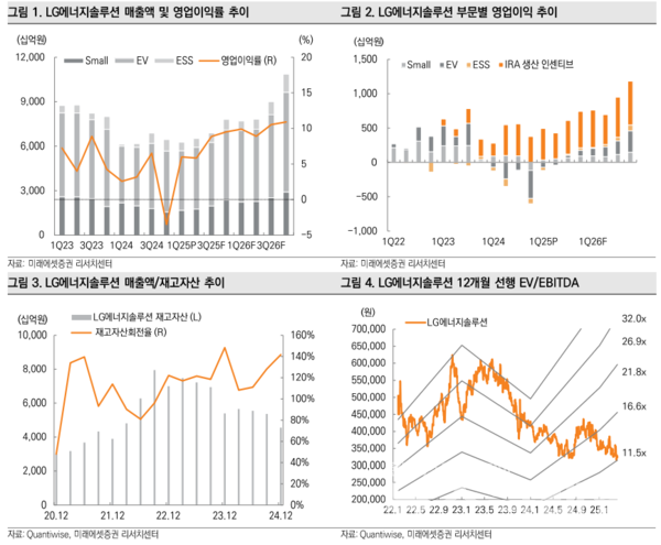 사진=미래에셋증권