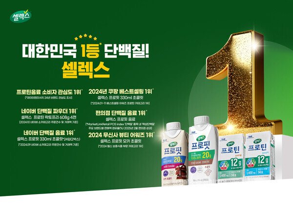 매일유업(대표 김선희, 이인기, 곽정우)의 자회사인 매일헬스뉴트리션(대표 박석준)은 올해도 SSG랜더스와 1등 단백질 브랜드 셀렉스 제품 후원 협약을 체결하며 5년째 동행을 이어간다고 10일 밝혔다. 매일유업 제공