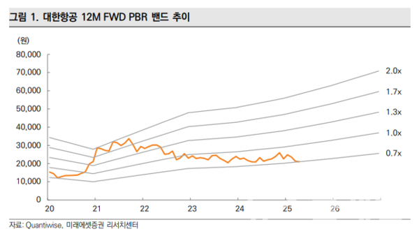 사진=미래에셋증권