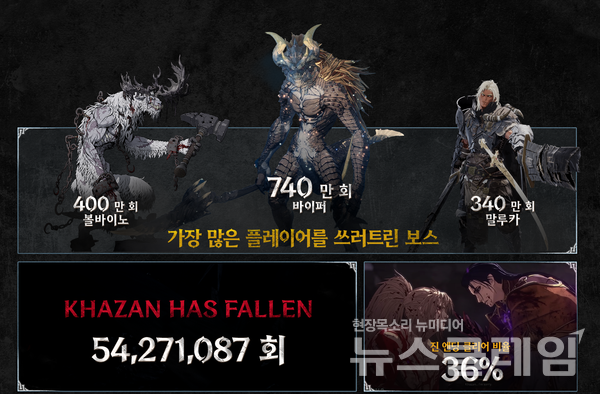 '퍼스트 버서커 카잔' 인포그래픽. 넥슨 제공