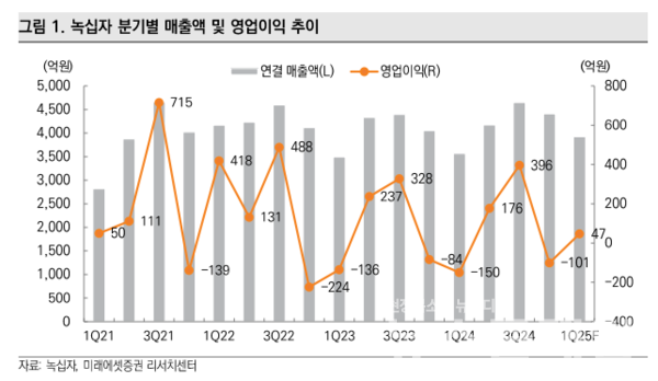 사진=미래에셋증권