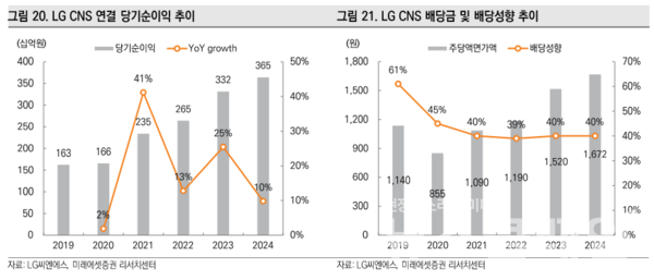 사진=미래에셋증권