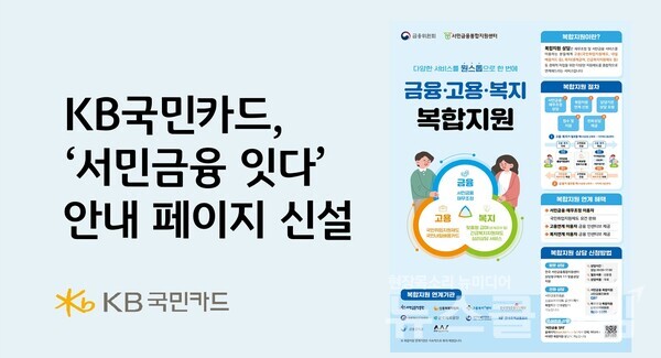 KB국민카드(사장 김재관)는 취약계층의 정책지원 정보 접근성을 높이기 위해 서민금융진흥원이 운영하는 ‘서민금융 잇다’를 알리기에 나섰다고 18일 밝혔다. KB국민카드 제공