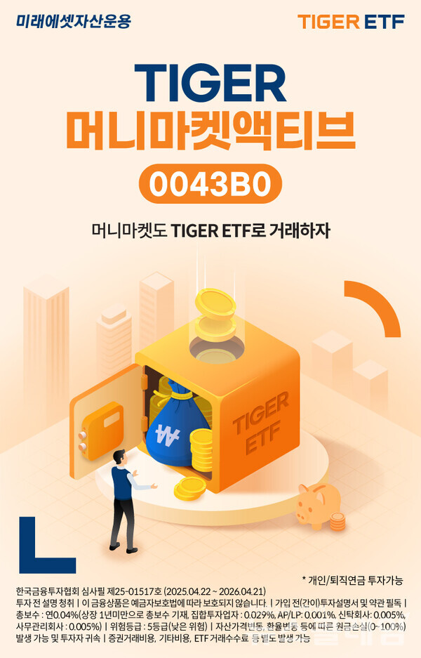미래에셋자산운용(대표이사 최창훈, 이준용)은 한국거래소에 ‘TIGER 머니마켓액티브 ETF(0043B0)’를 신규 상장한다고 22일 밝혔다. 미래에셋자산운용 제공