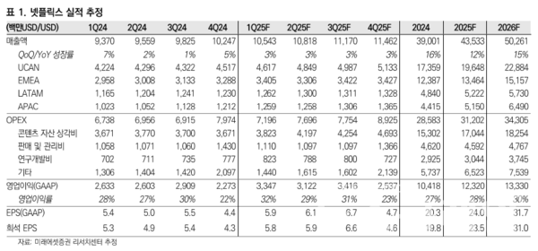 사진=미래에셋증권