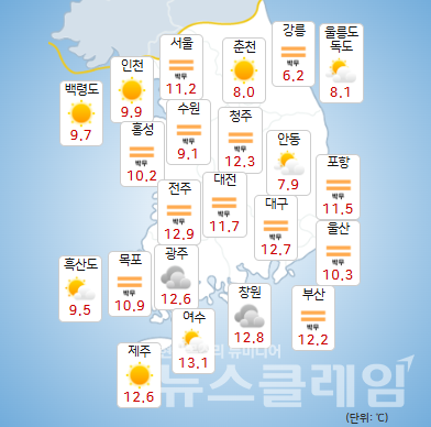 기상청 일기예보