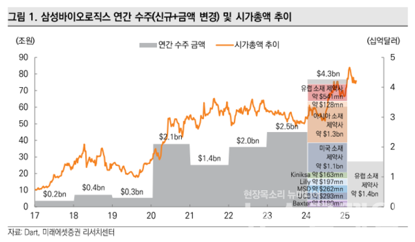 사진=미래에셋증권