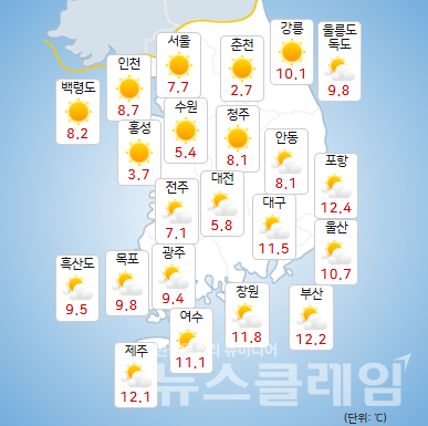 기상청 일기예보